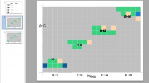 Powerpoint of graphed blocks on x and y graphed coordinates.